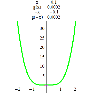 [Graphics:../HTMLFiles/A Lyceum, Studying functions_143.gif]